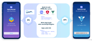 Can JavaScript be used to Make Mobile Apps? A Simple Guide – How to ...
