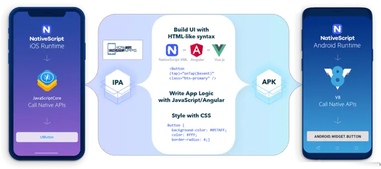 Can JavaScript be used to Make Mobile Apps? A Simple Guide – How to ...